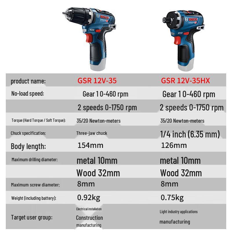 Bosch GSR12V-35HX Brushless Cordless Drill/Driver CN plug (adapter included)