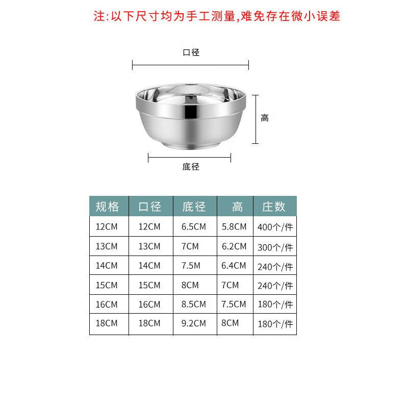 Youchumao Double-Layer Insulated Stainless Steel Bowl 13cm
