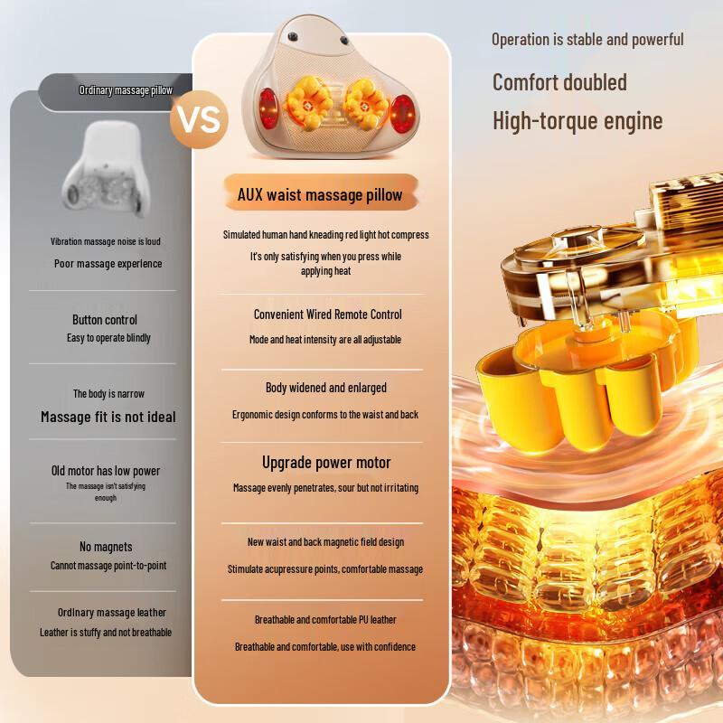 Auxiliary Lumbar & Neck Massage Cushion