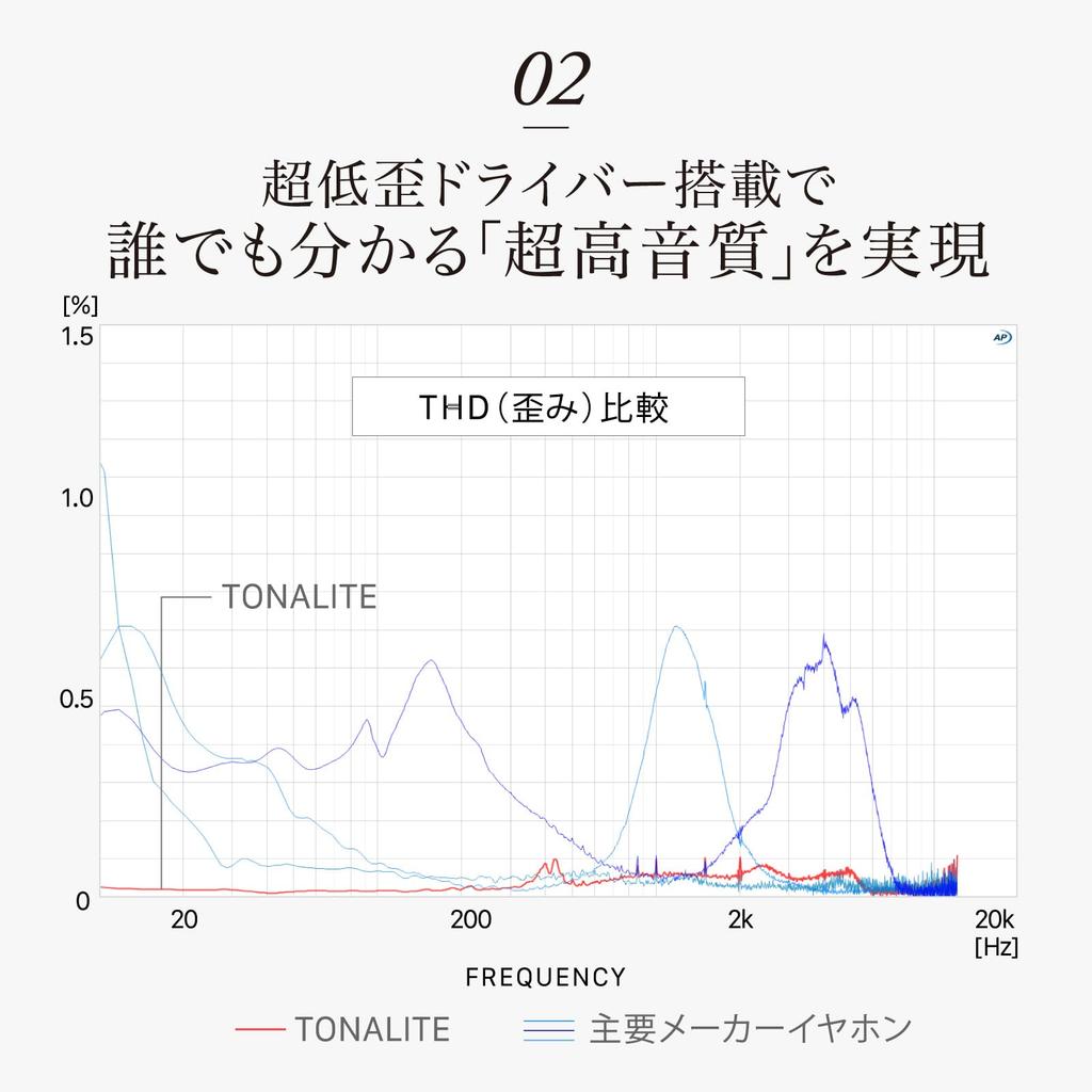 final TONALITE Bluetooth Wireless Earphones, Noise Cancelling, Multi-Point, Black, with DTAS Personalization Technology