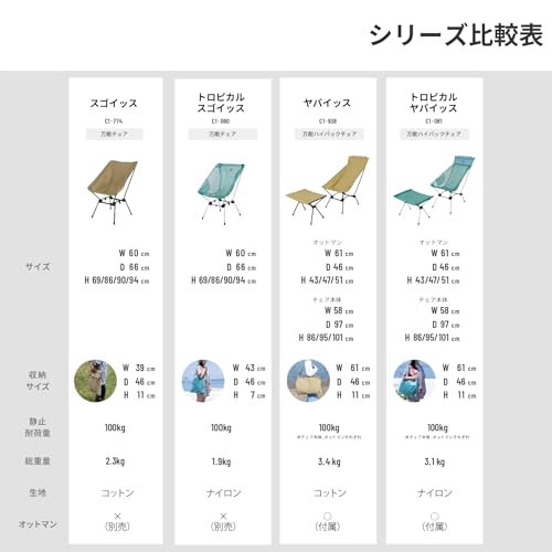 DOD Tropical Sugoissu Chair, C1-080-BK, 4-Level Height Adjustment, Mesh, Ventilated, Refreshing