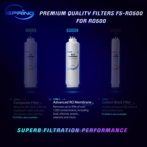 iSpring MRO500 Reverse Osmosis (RO) Tankless Replacement Filter for RO500 and RO500AK