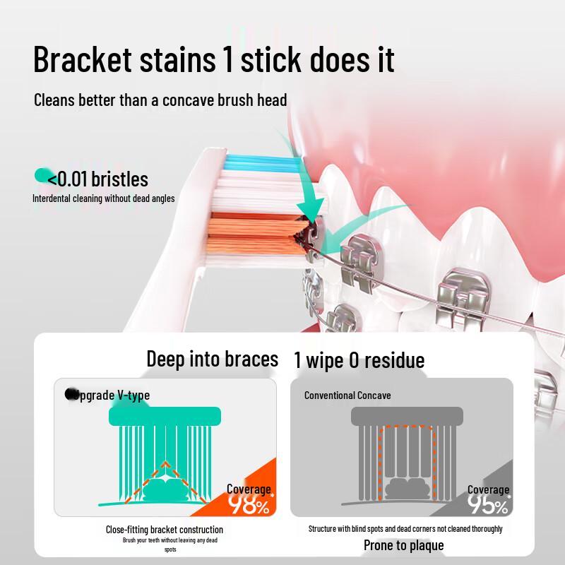 meyarn PV Type Orthodontic Toothbrush 2-Pack