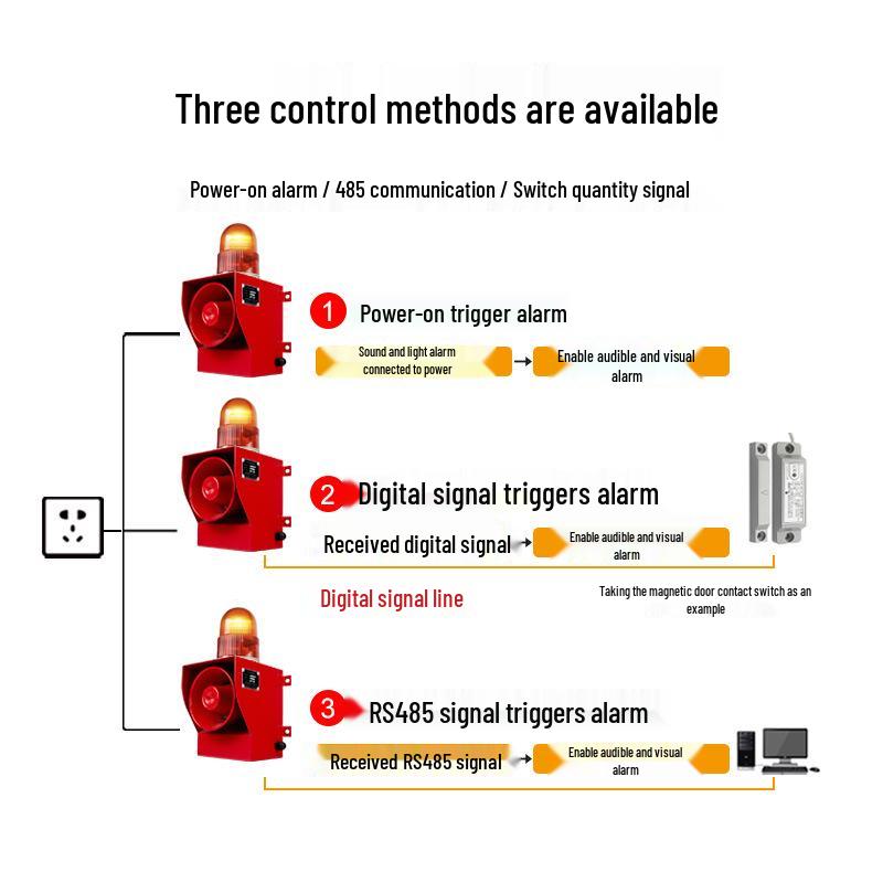 TGSG-06G-P Stainless Steel Outdoor Voice Annunciator: IP66, High Decibel, Sound & Light Alarm, Corrosion Resistant.