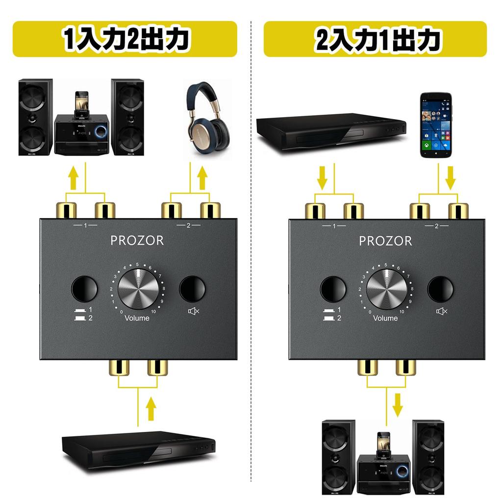PROZOR Audio 2 Output 1 Bidirectional RCA Stereo Audio No Power Supply RCA Cable Compatible with DVD Stereo CD 2-Port Switcher Inputs/1 / Input/2