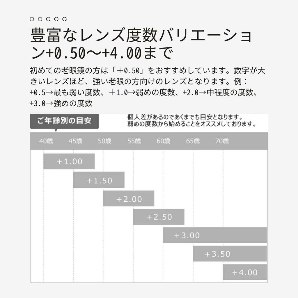 Ochelari de citit Grade albaștri Tăiere lumină albastră Lumină albastră Plastic Tăiere UV UV slab Albastru mare Albastru Frecvență [MIDI MIDI] 0,5 0,75 1,0 1,25 1,5 1,75 2,0 2,25
