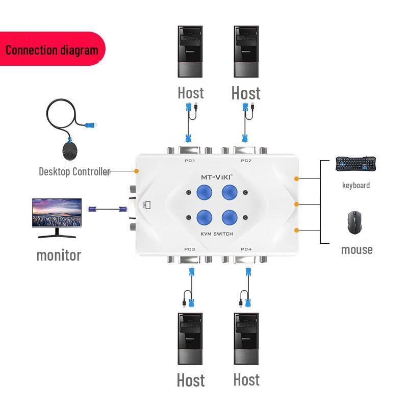 MT-viki 4-Port VGA KVM Switch