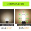 E17 LED Bulb, 7W, Equivalent To a 75W Halogen Lamp, 2-pack (daylight White)