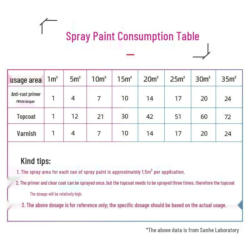 Sanhe Multi-Purpose Aerosol Spray Paint for Auto & Home Renovation