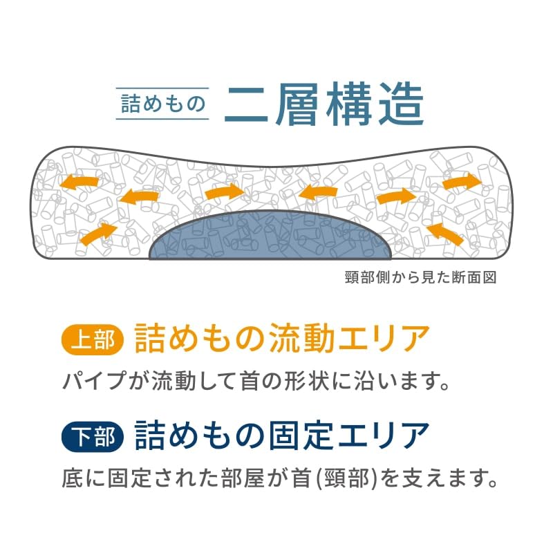 Nishikawa Doctor Sleep Recommended by Orthopedic Height Washable EH94009000 Pillow, Surgeons, Adjustable, (Light Model)
