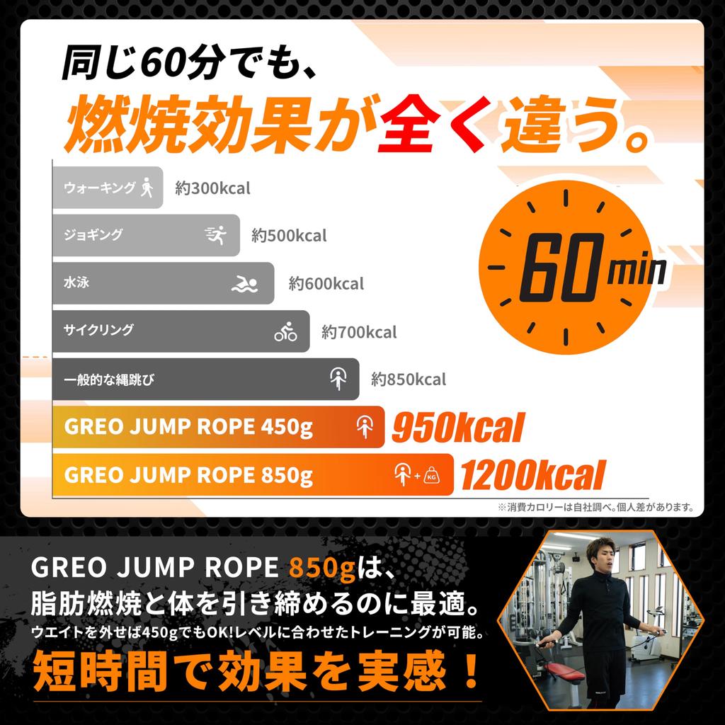 by a Physical Jump Rope for for Heavy GREO with Storage Pouch Main [Supervised Therapist] Adults, 850g, Training, Diet, Boxing, Rope, (Greo) (Silver,