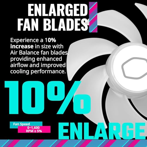 Cooler Master MasterFan MF140 Halo2 140mm ARGB Gen2 PC Case Fan, White, MFL-B4DW-16NP2-R2, FN1896