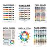 Educational Guitar Chord Chart Waterproof Music Learning WallChart Piano Scale Poster  Class