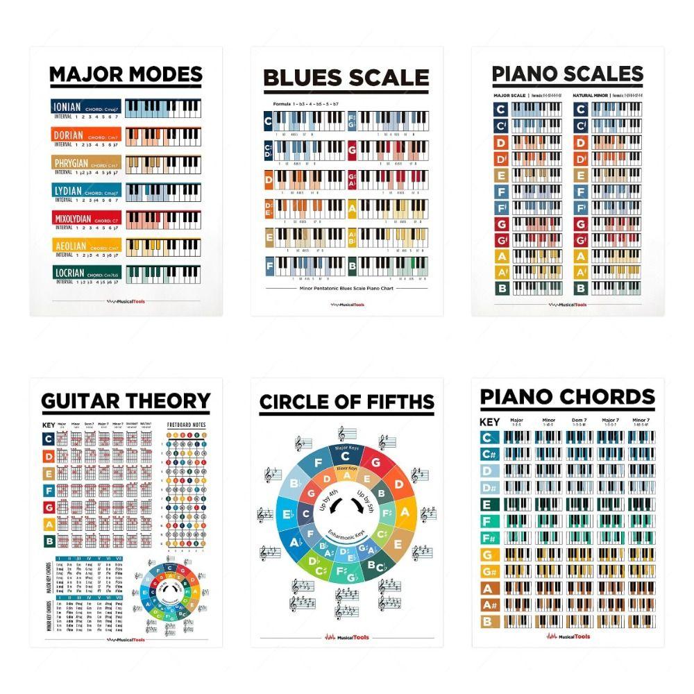 Educational Guitar Chord Chart Waterproof Music Learning WallChart Piano Scale Poster  Class