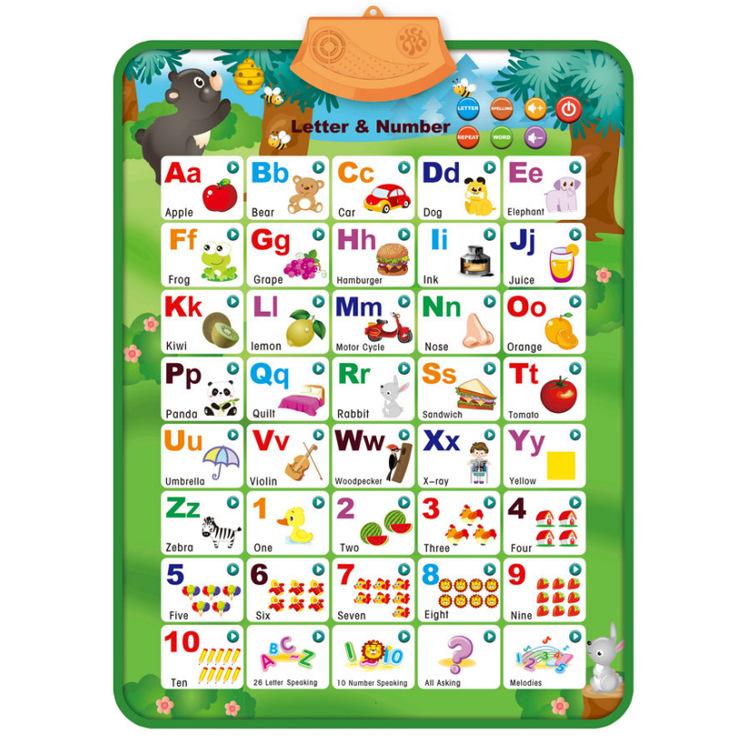 Non-Toxic Electronic Interactive Alphabet Wall Chart Toddler Learning Educational Abc Poster For Kids Ages 2-5 Christmas Birthday Gifts