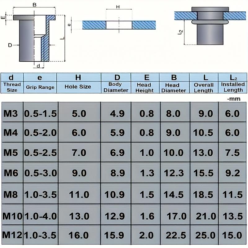 Boxed Rivet Nuts Colorful Zinc Plated US Rivet Nuts Rivet Nut Set Automotive Sheet Metal Repair Tools