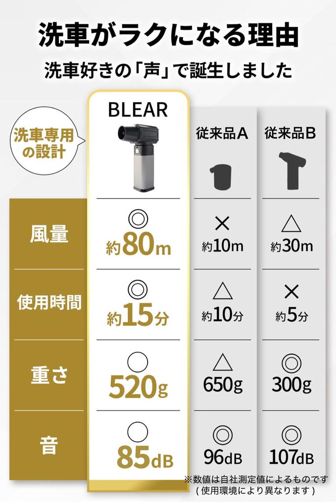 By Car Wash BLEAR Car Wash Electric Air USB 4 Airflow Japanese Instruction Manual Included [Supervised Professionals] Blower, Duster, Cordless,
