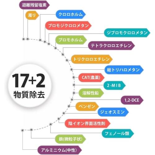 [JIS Standards Certified In Japan] TJS-TC-U19 Water Purification Cartridge, 17+2 Substance Removal, High-Performance Type (Successor To TJS-TC-U15), C
