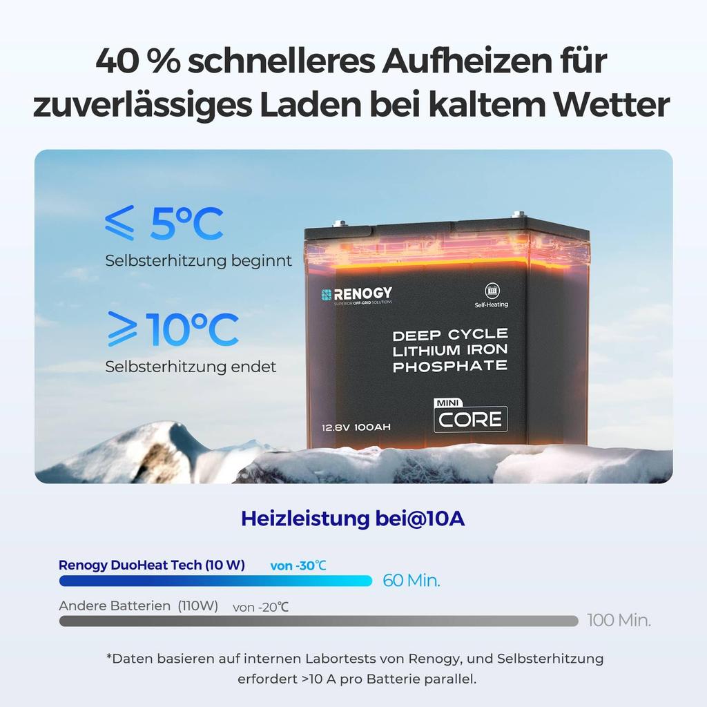 RENOGY 12V 100AH Lithium Iron Phosphate CORE Mini Lithium Iron Phosphate Heater with DuoHeat BMS Over 5000 PSE Ideal for and Emergency Series,