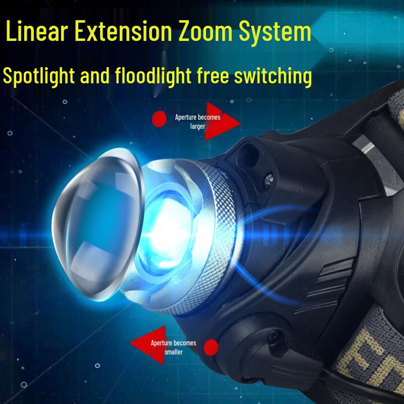 LED Red Light Headlamp for Beekeeping