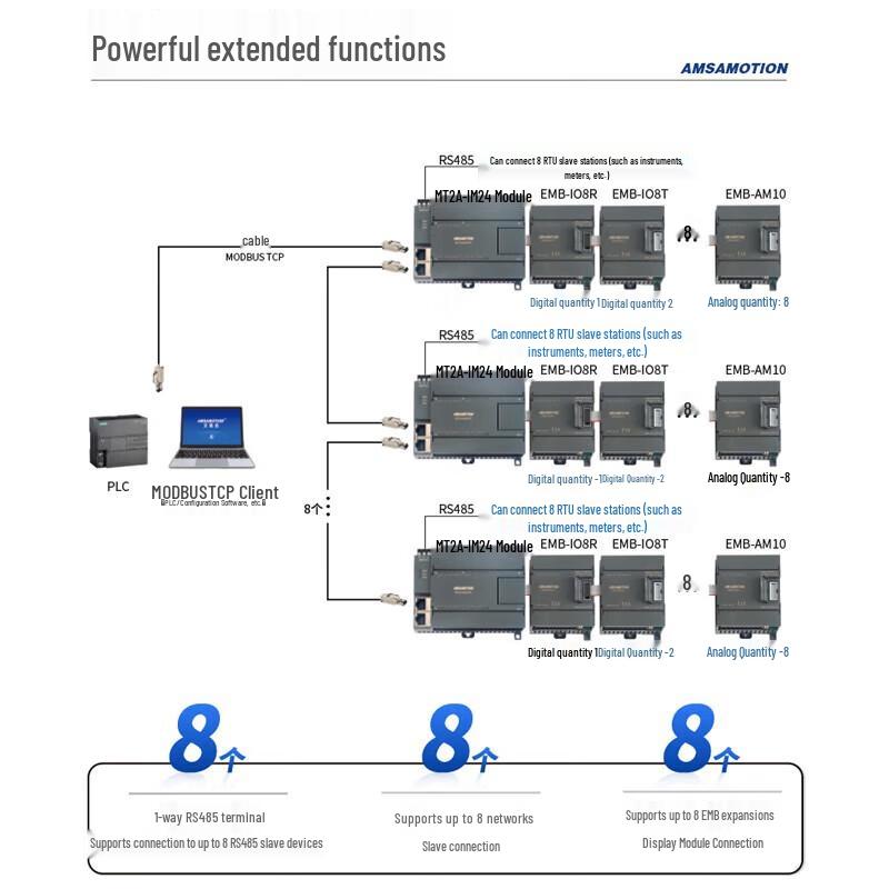 Aimoxun Multi-channel RS485 I/O Relay Expansion Module