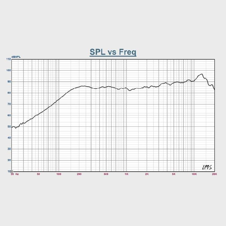 High Sensitivity 45mm Circular 4Ohm 5W Speaker with PU Edges and Internal Magnets for Full Ranges Sound