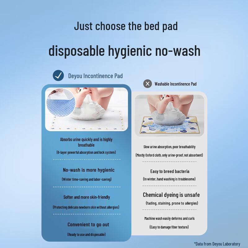 DeYou Gold Edition Disposable Changing Pad