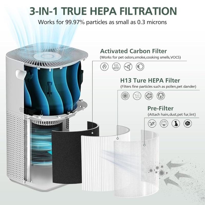 Plastic Air Cleaners Filter Long Lasting Air Purifier Filter Plastic Air Cleaners Filter Accessories for 600S/600S-RF