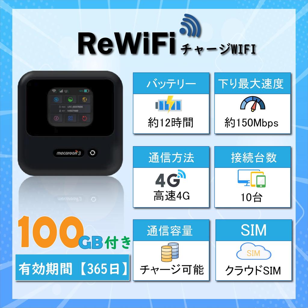 Charge Comes with 100 days validity period Mobile pocket router No contract required No monthly fee Purchase of device outright Additional gigabit