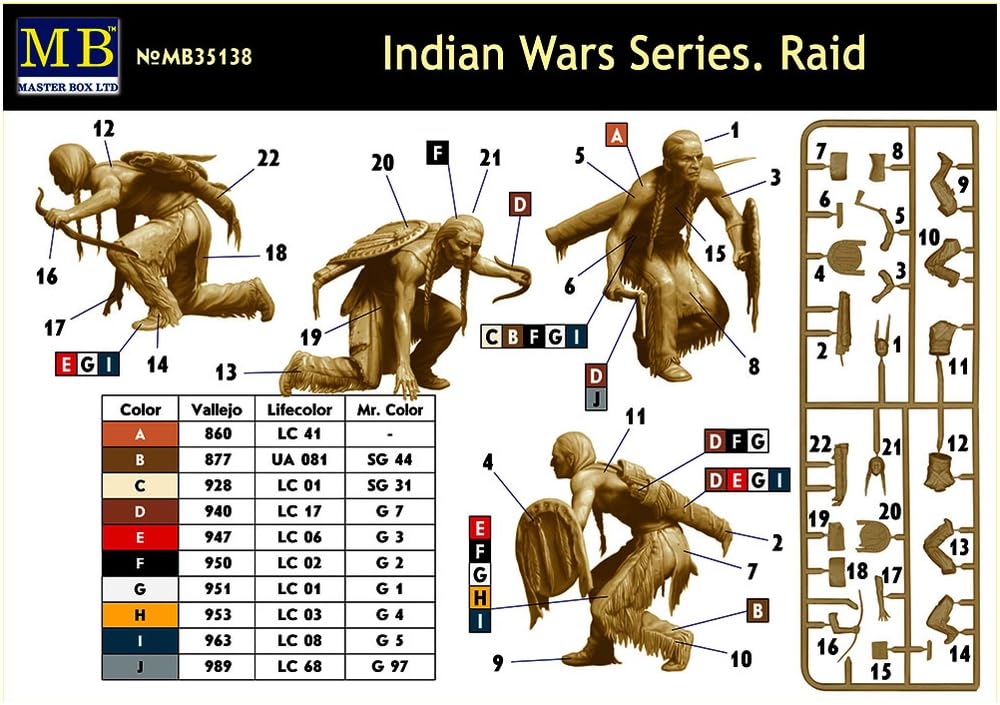 Master Box 1/35 Scale Indian Wars Surprise Attack Native American Soldiers (2 Figures) with Axe and Shield Plastic Model Kit MB35138