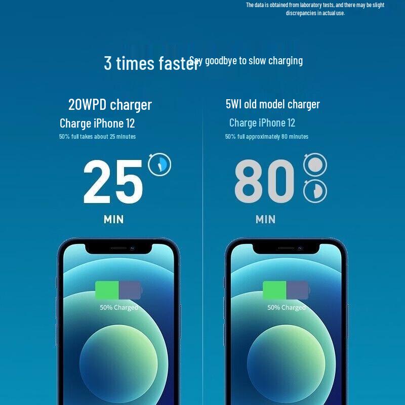 Trendsetter Fast Charging Cable for iPhone & iPad