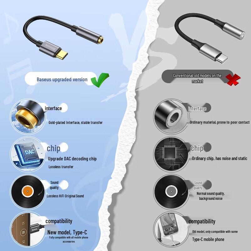Baseus USB-C to 3.5mm Headphone Adapter