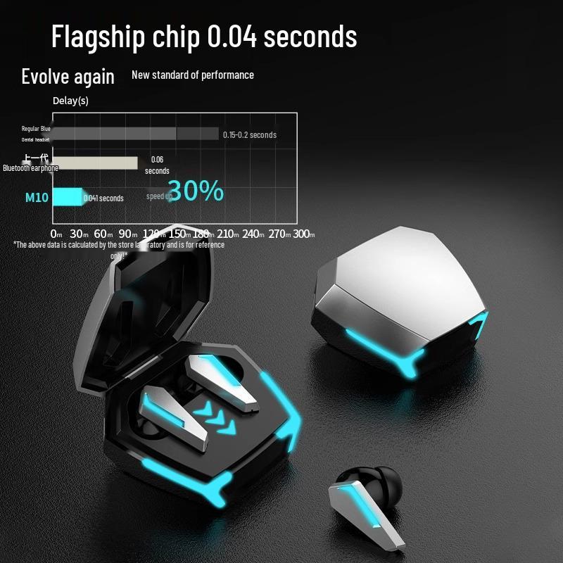 High-Quality Wireless Bluetooth Gaming Earphones with Low Latency, In-Ear Sound Localization, and Long Battery Life