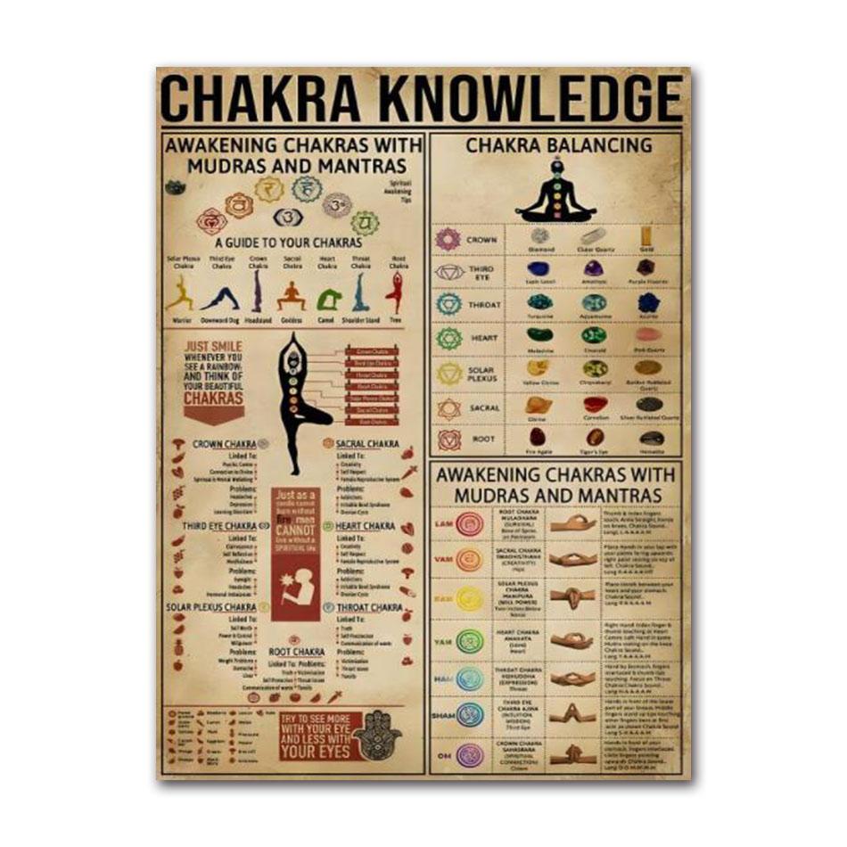 Yoga Mudras poster, Iyengar yoga asanas art print, Practice Yoga from home, Yoga lover gift, Yoga Studio Wall Decor 21X30CMNo Framed