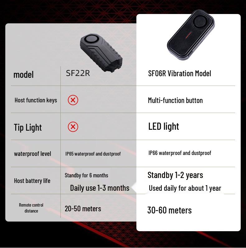 Outdoor Waterproof Remote-Controlled High-Volume Anti-Theft Alarm for Car and Bike