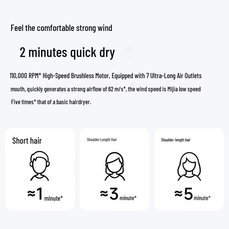 Xiaomi Mijia H501 High-Speed Hair Dryer