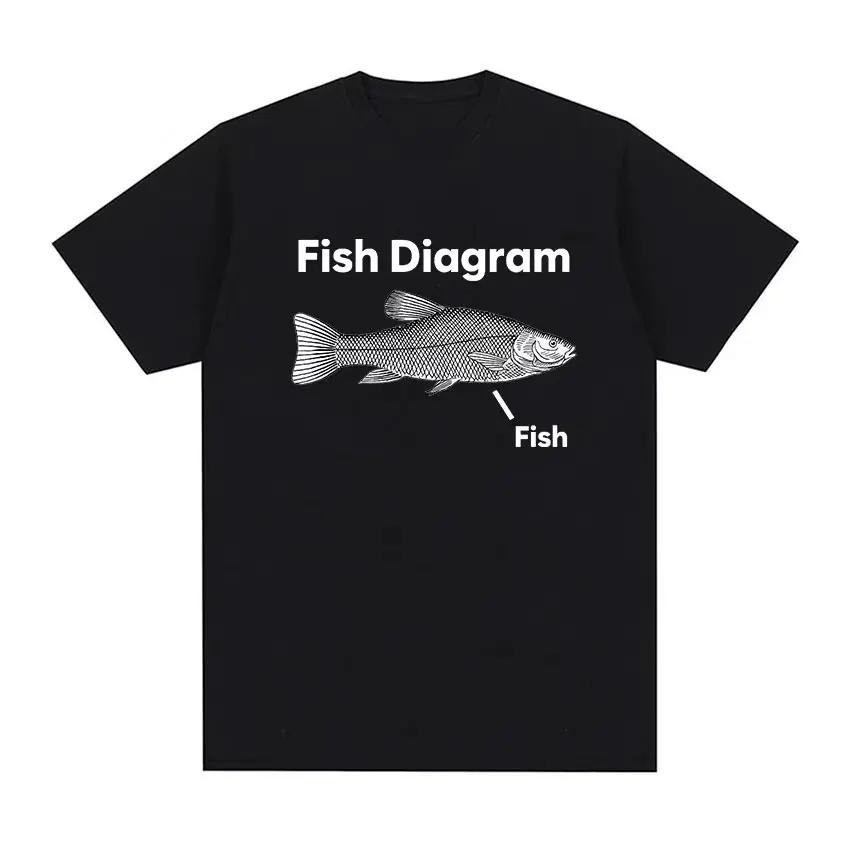 Japanese Fish Tsukiji Market Funny Meme T Shirt Men Women Vintage Harajuku Fashion Tshirts Summer Cotton Loose Tshirt Print Tee