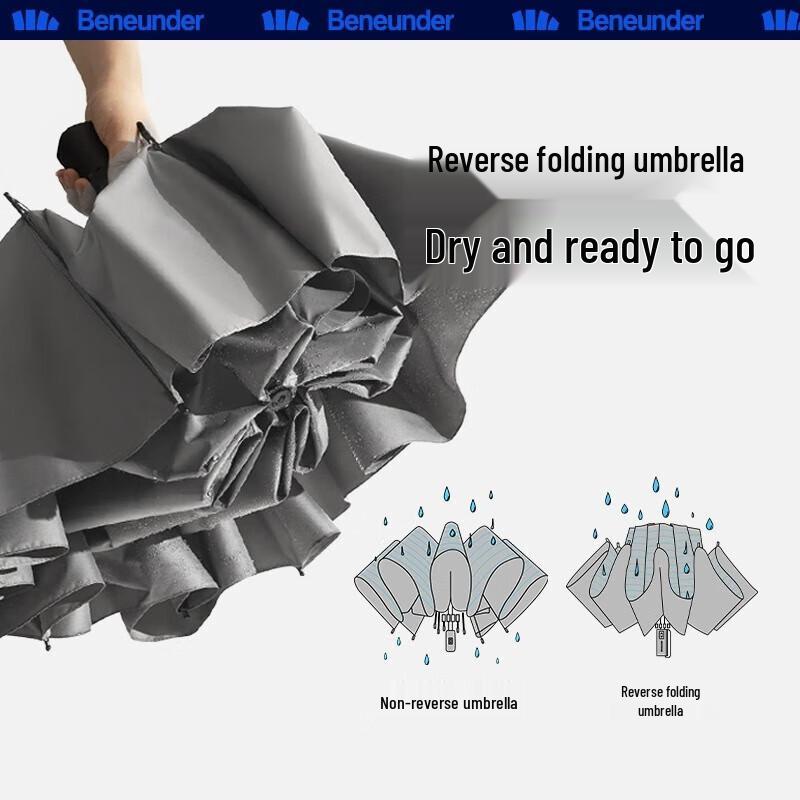 Bananaunder Automatic Folding Umbrella