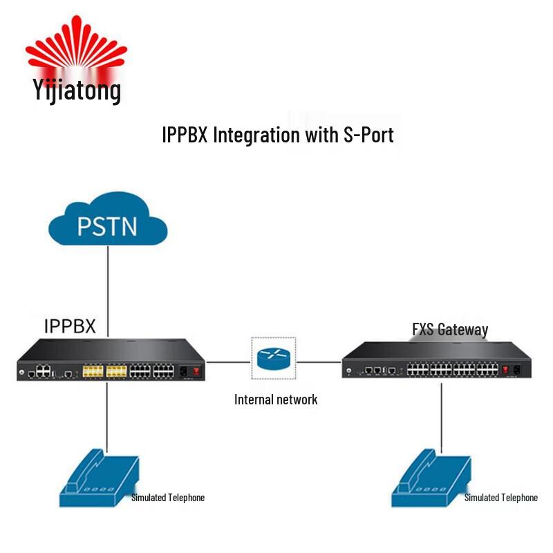 Yijiatong WG200 Voice Gateway (CN version)