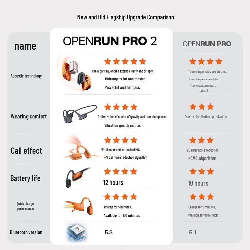 Shokz OpenRun Pro 2 S820 Bone Conduction Sport Headset
