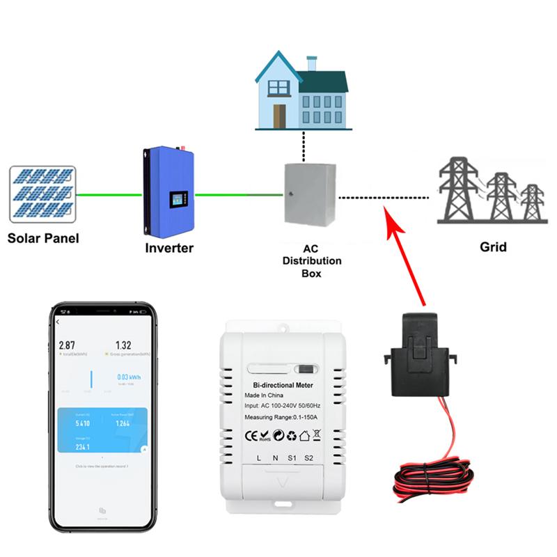 A96I-Tuya Wifi Intelligent Bidirectional Single-Phase Energy Meter Solar System Power Production Consumption Monitoring Meter Wh