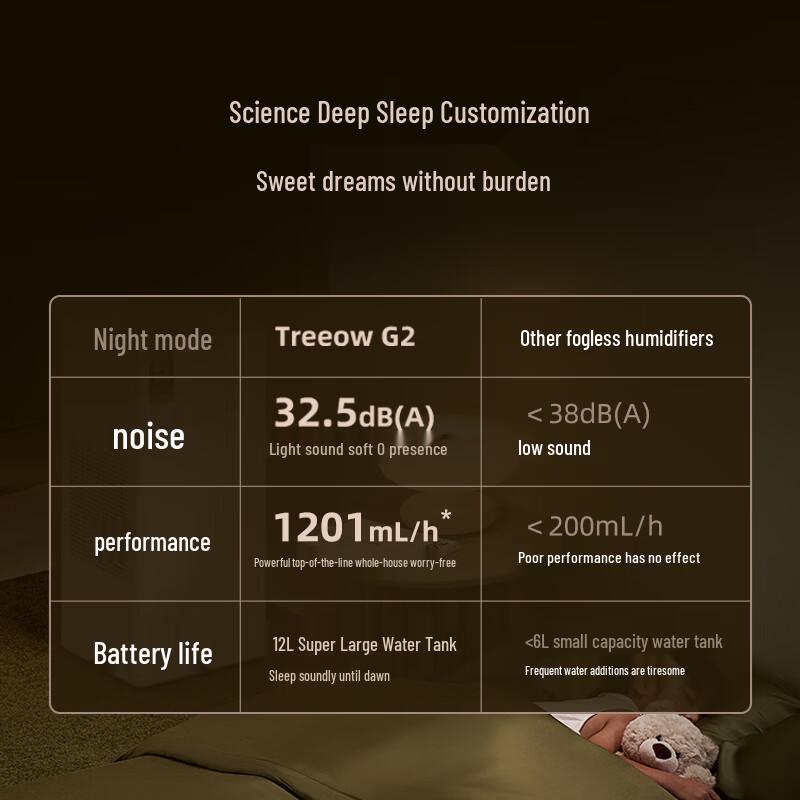 Shu Xin Feng G2 Mist-Free Humidifier & Air Purifier