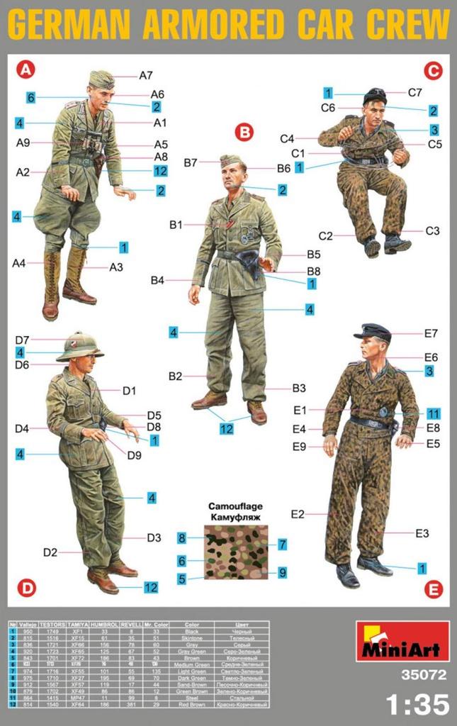 Miniart 1/35 Scale German Armored Car Crew Figure Set (5 Figures) MA35072 Plastic Model