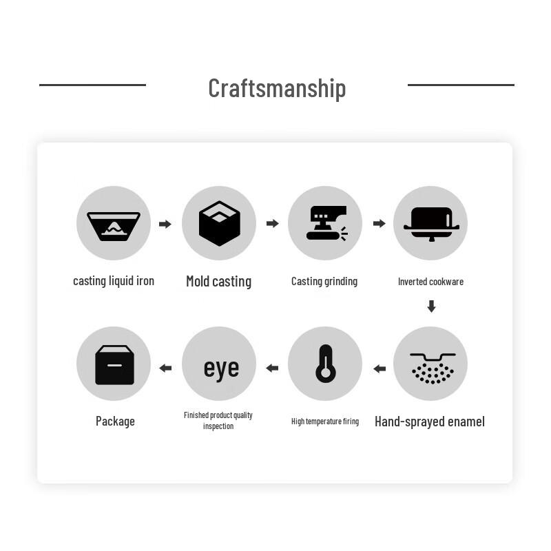 One's Member Multi-functional Cast Iron Frying Pan