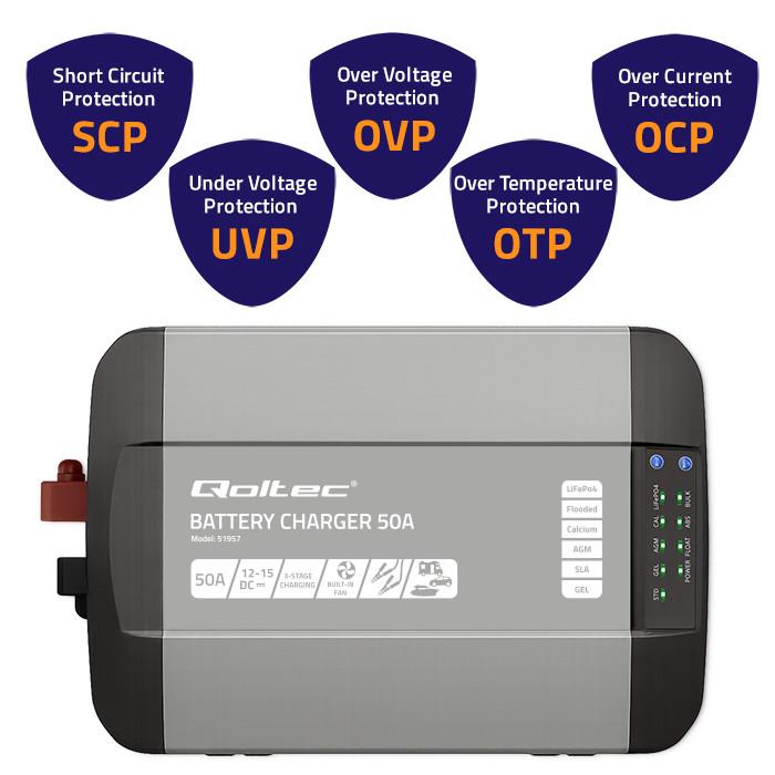 Qoltec Caricabatterie Professionale Intelligente Monolith Per Batterie Lifepo4 Agm Gel Sla | 50A | 12V