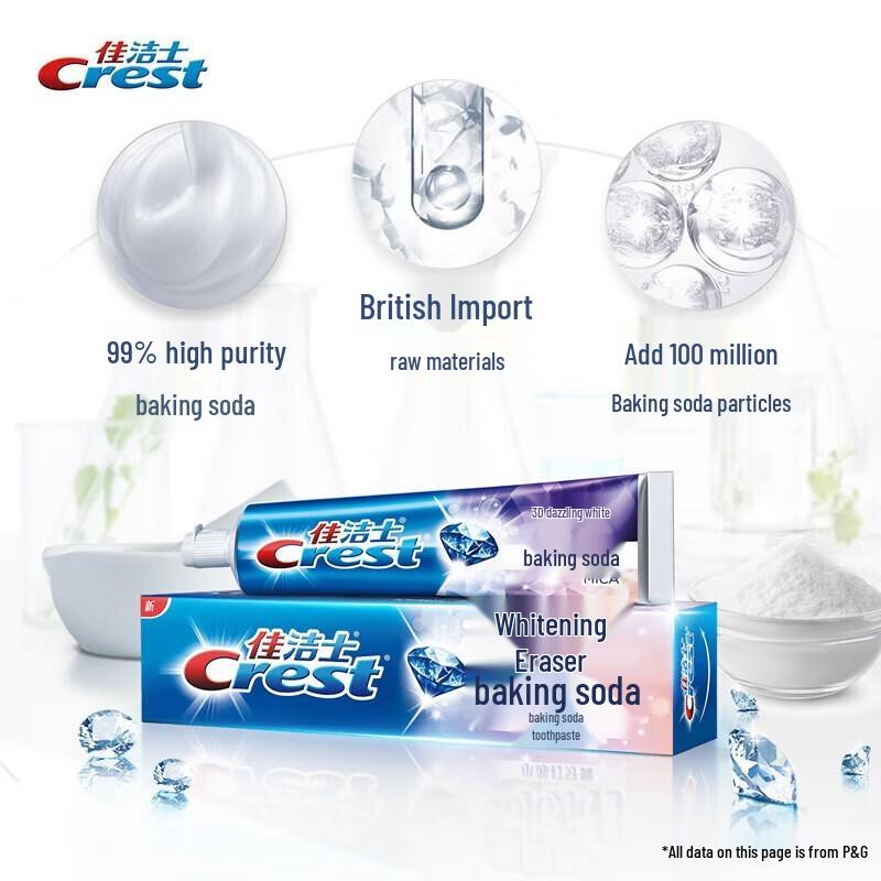 Pasta do zębów Crest 3D White Soda oczyszczająca