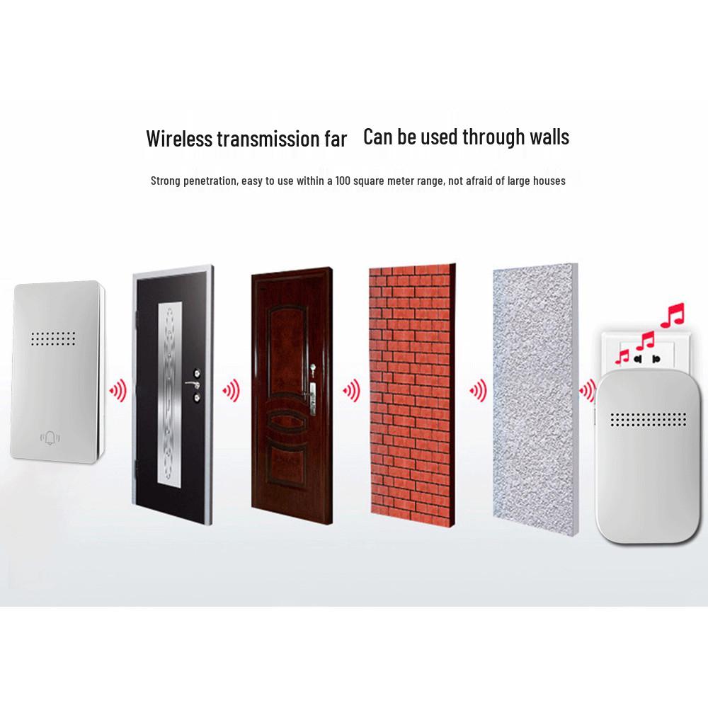 Battery-Free Long-Range Loud Wireless Call Button: Waterproof Self-Powered Doorbell
