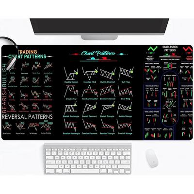 Mouse Pad Stock Market Chart Pattern Large Mouse Pad  Computer Game (xINXIN Map) ( Xxcm Map) HYB XXC