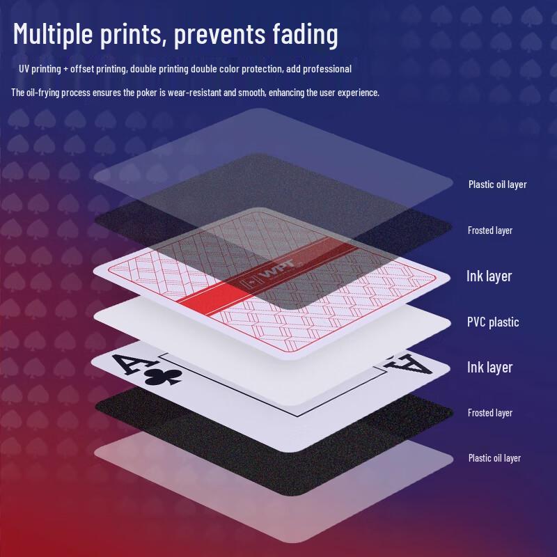 BRWPT Plastic Texas Hold'em Poker Cards