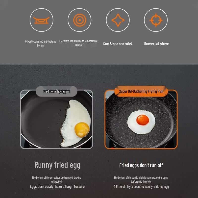 SUPOR Maifan Stone Non-stick Frying Pan with Lid
